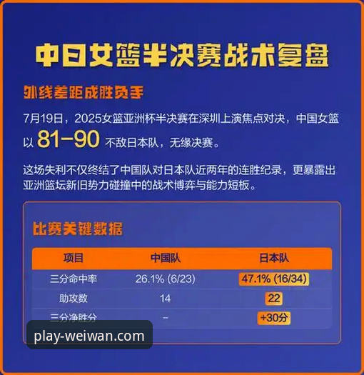 3个关键转折点：复盘中国女篮如何用“变阵”锁定世界杯资格赛胜利